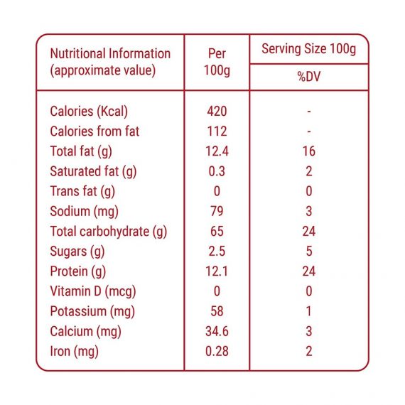 Annapoorna Gulab jamun Mix (200gm)