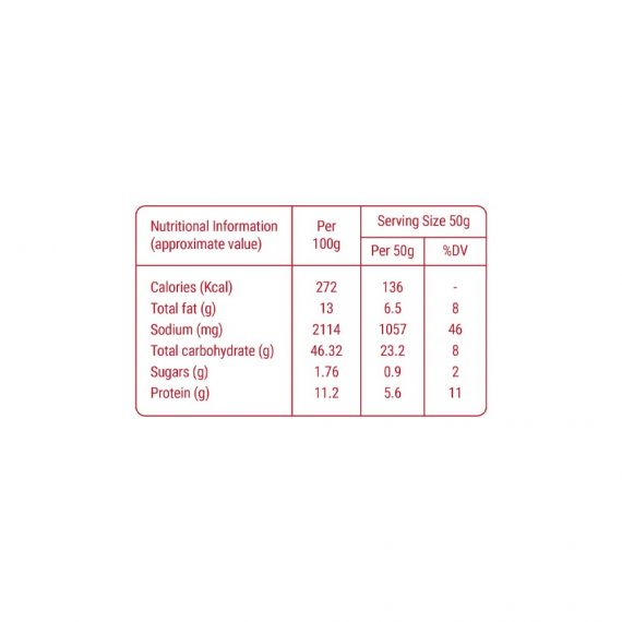 Annapoorna Curry Powder
